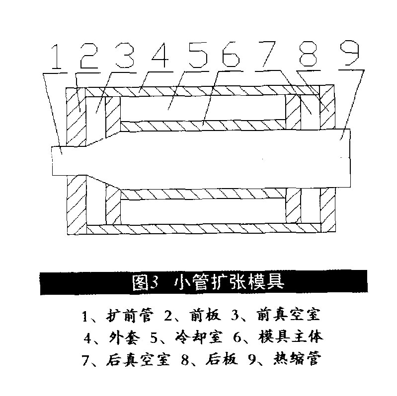 熱縮管的最新擴張技術【三】擴張模具