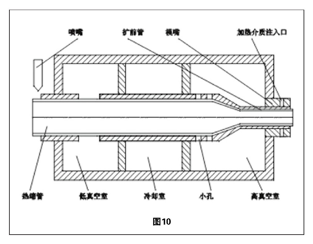 熱縮管擴張技術綜述「三」