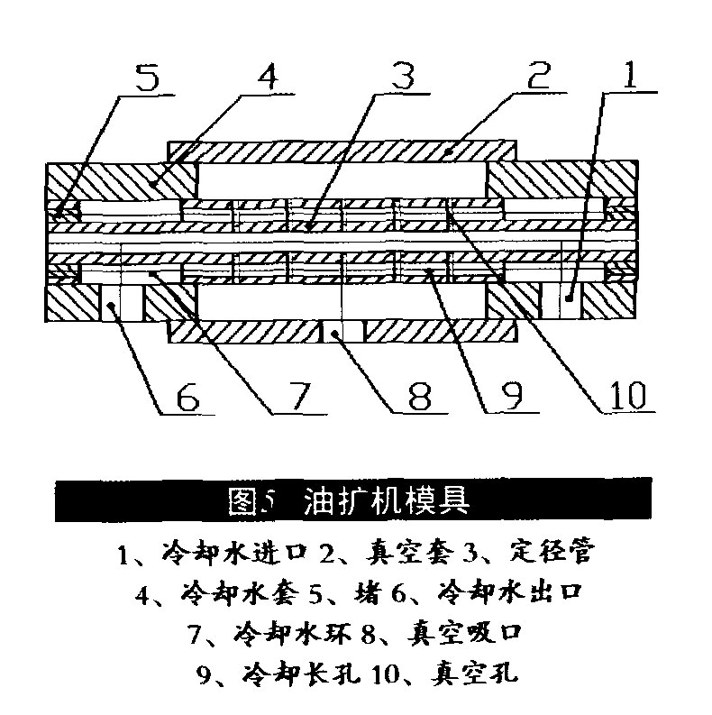 熱縮管的最新擴張技術【四】結論